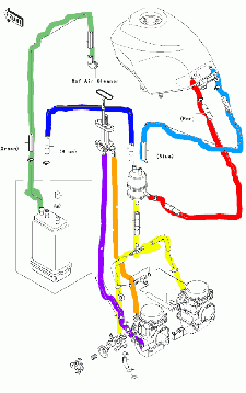 Hose routing for California emissions/3 line fuel tanks - Ninja250Wiki